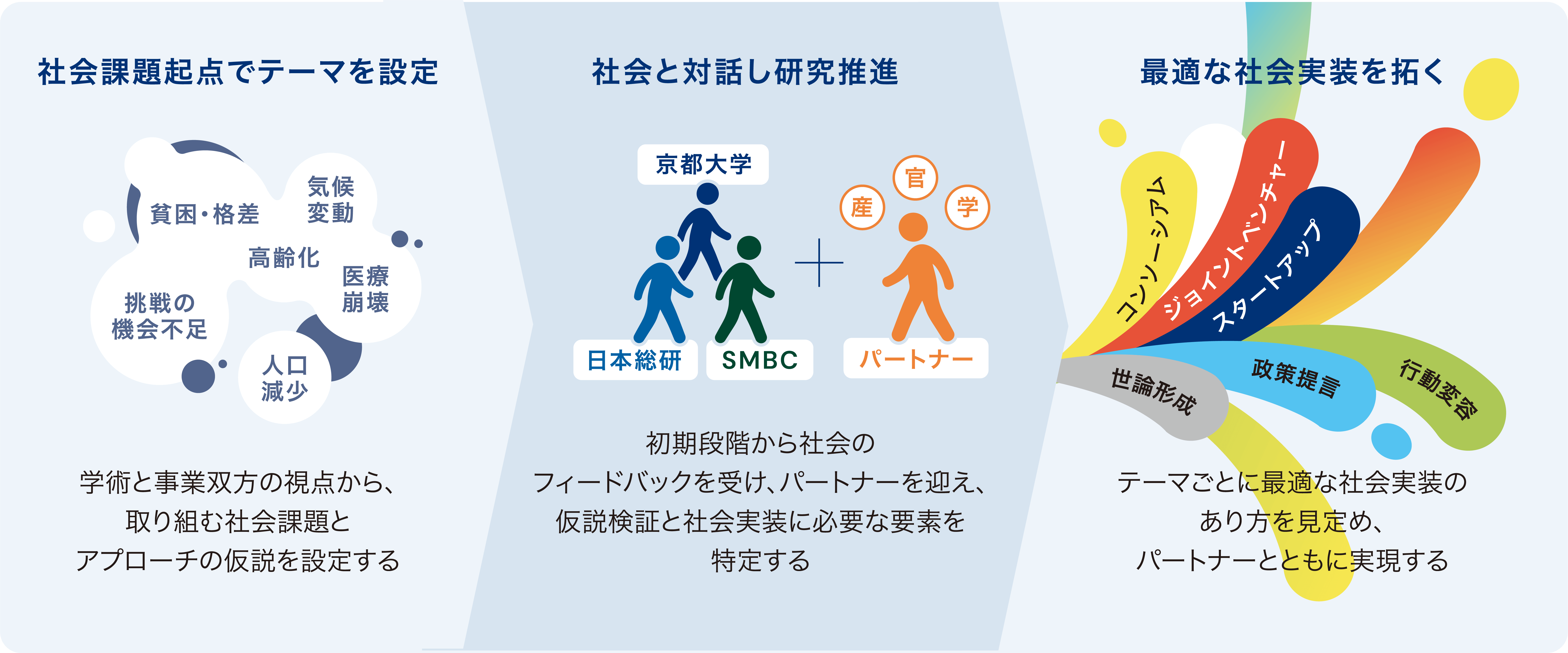 SMBC Kyoto University Studio Activities